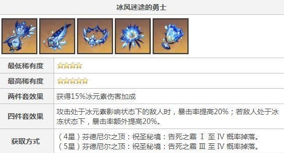 原神罗莎莉亚圣遗物推荐