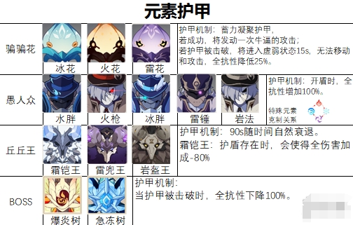 原神魔物护盾机制是什么