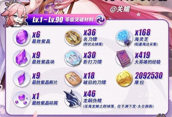 原神八重神子培养指南