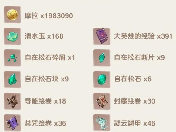 原神闲云突破材料有哪些