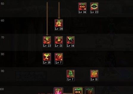 dnf阿修罗加点
