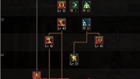 dnf阿修罗加点