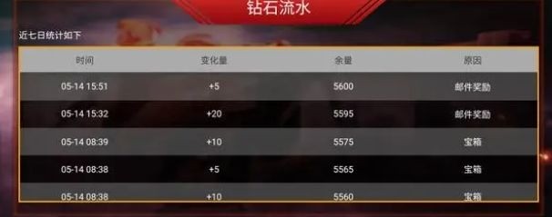 cf30000ʯ2023һ cf30000ʯ