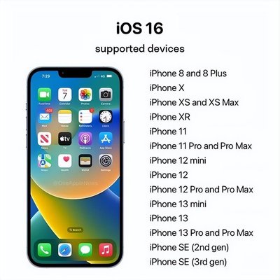 ios16֧Щͣios16ֵ֧ĻЩ