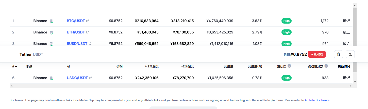 usdt¼۸_̩ҽռ۸_usdt۸2