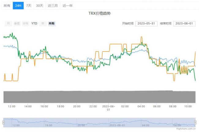 TRXҽռ۸飡TRX