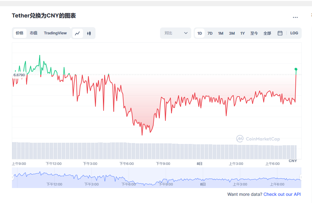 usdt¼۸_̩ҽռ۸_usdt۸1